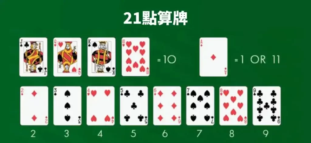 21點算牌