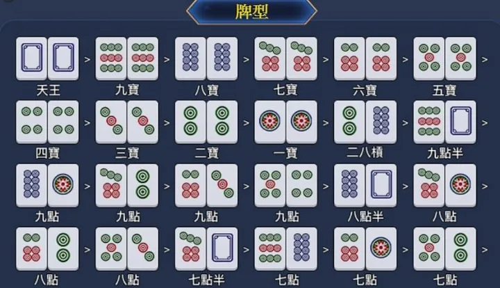 推筒子玩法速學,規則、牌型和技巧的全面指南 - Easy Gaming易遊玩