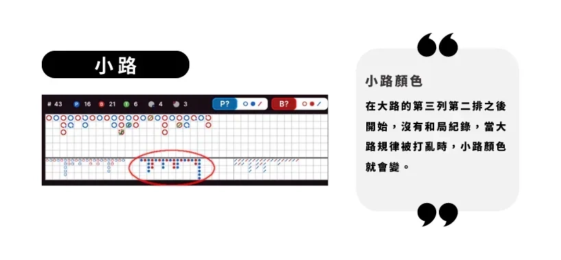 衍伸路子圖（百家樂下三路）－大眼路（Big Eye Road）、蟑螂路（Cockroach Road）