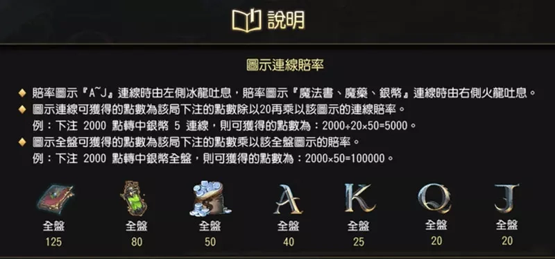 魔龍傳奇老虎機：遊戲賠率說明