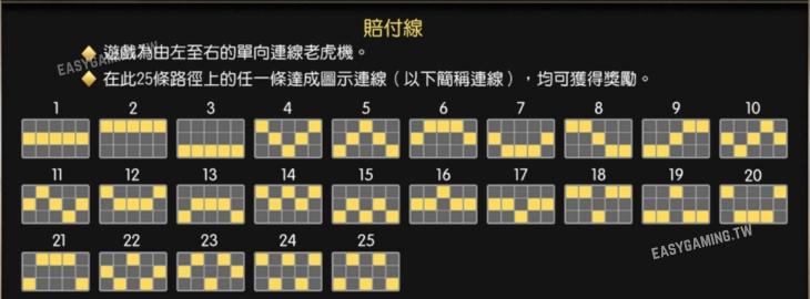 掌握海盜寶藏：規則、玩法和技巧（賠付線表）