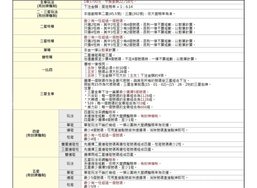 線上威力彩：多種簽牌玩法一覽