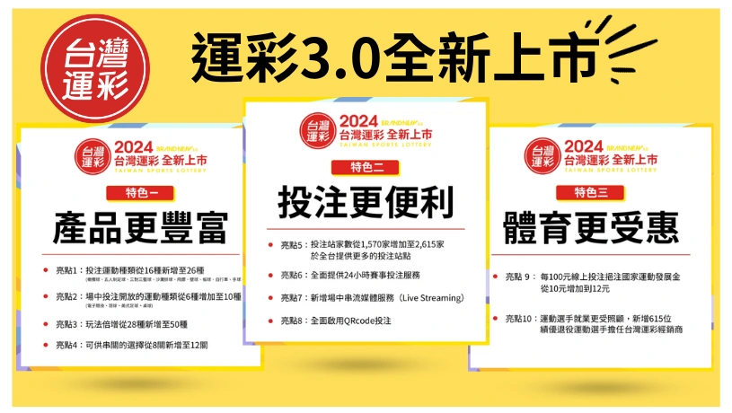 全面升級：台灣運彩3.0的全方位提升