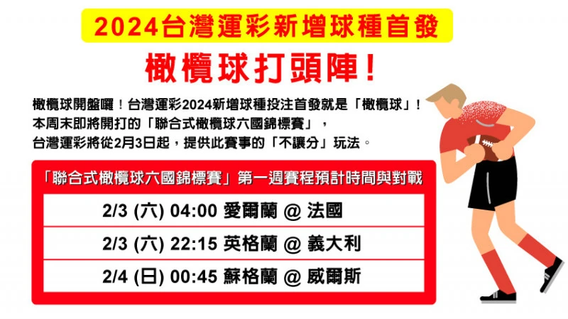 橄欖球投注新紀元：台灣運彩2024年重磅推出－投注模式革新：推出「不讓分」玩法